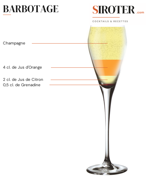 Fiche Cocktail – Barbotage