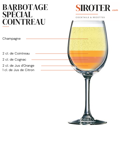 Fiche Cocktail – Barbotage Spécial Cointreau