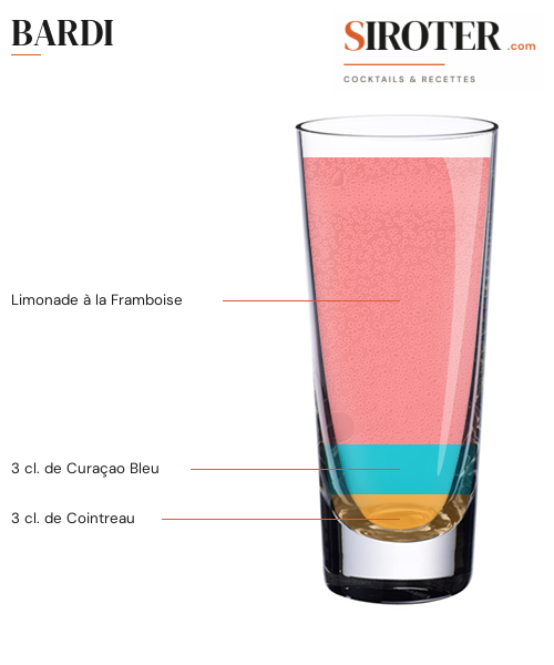 Fiche Cocktail – Bardi