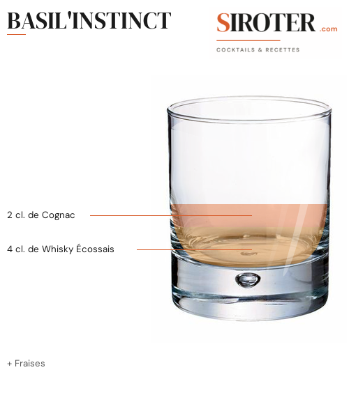 Fiche Cocktail – Basil&Rsquo;Instinct