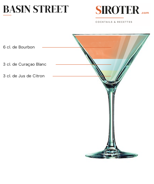 Fiche Cocktail – Basin Street