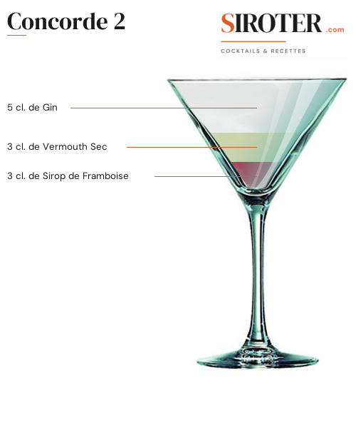 Fiche Cocktail – Concorde 2