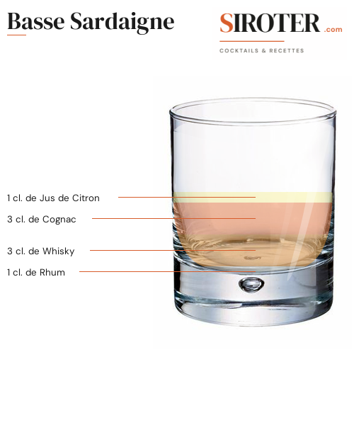 Fiche Cocktail – Basse Sardaigne