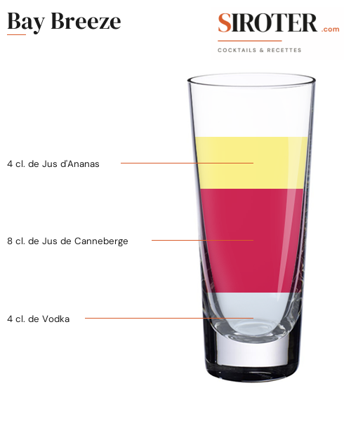 Fiche Cocktail – Bay Breeze