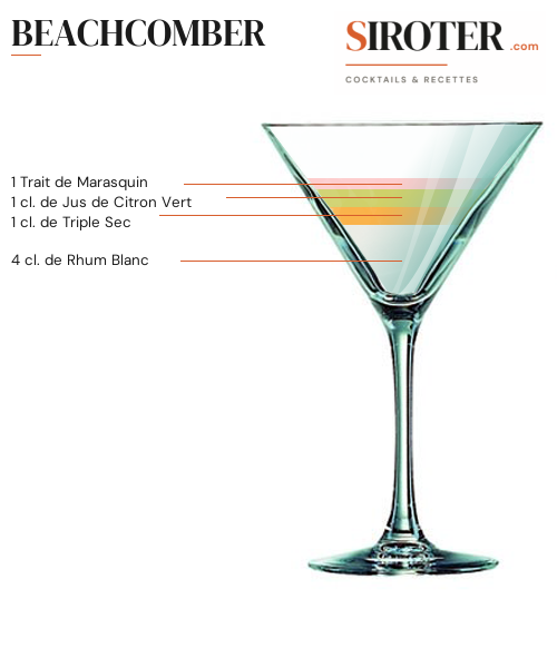 Fiche Cocktail – Beachcomber