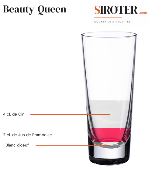 Fiche Cocktail – Beauty Queen