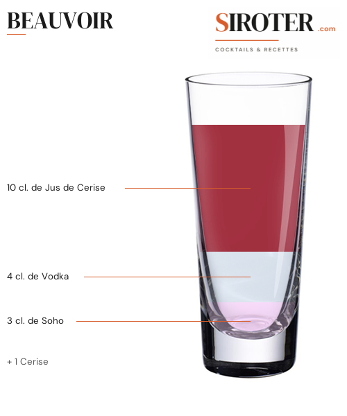 Fiche Cocktail – Beauvoir