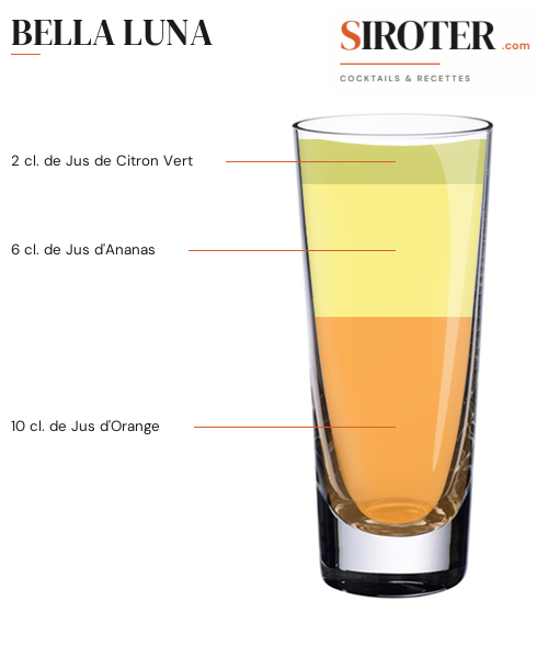 Fiche Cocktail – Bella Luna