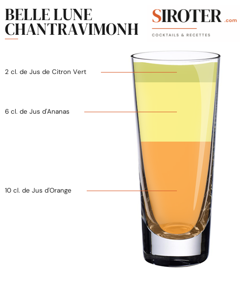 Fiche Cocktail – Belle Lune Chantravimonh