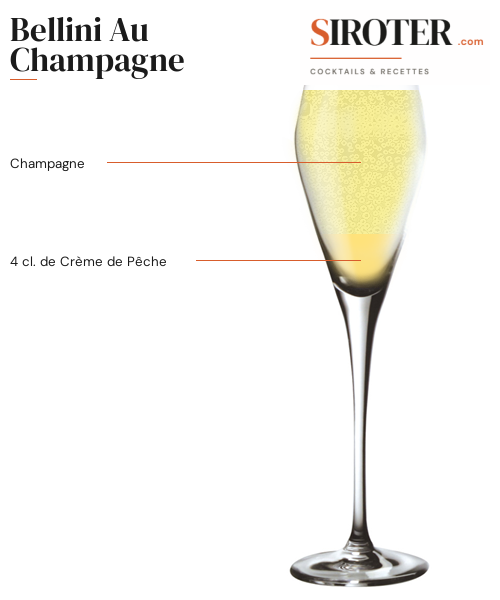 Fiche Cocktail – Bellini