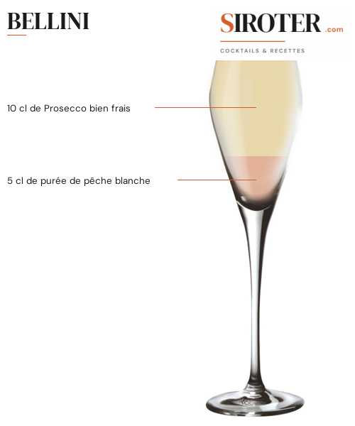 Fiche Cocktail – Bellini