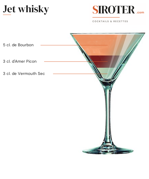 Fiche Cocktail – Jet Whisky