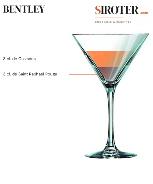 Fiche Cocktail – Bentley