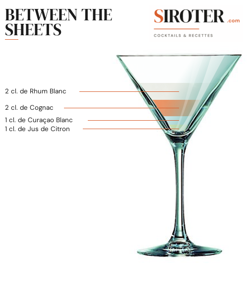 Fiche Cocktail – Between The Sheets