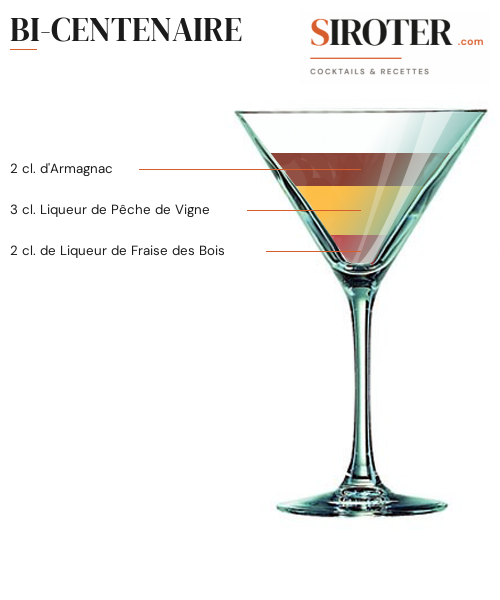 Fiche Cocktail – Bi Centenaire