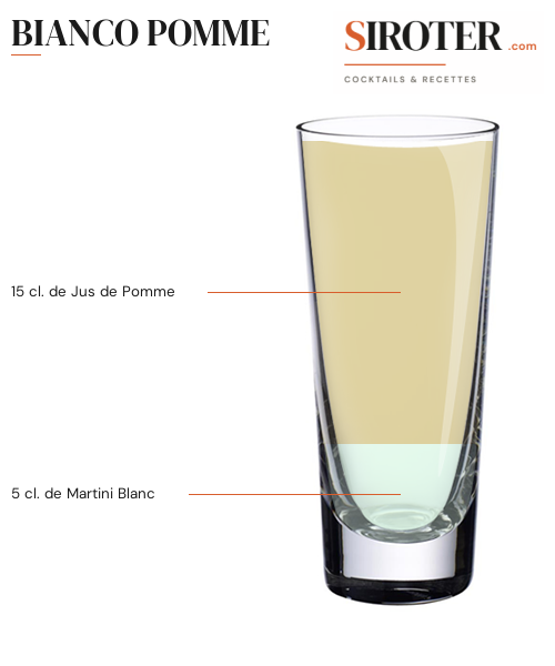 Fiche Cocktail – Bianco Pomme