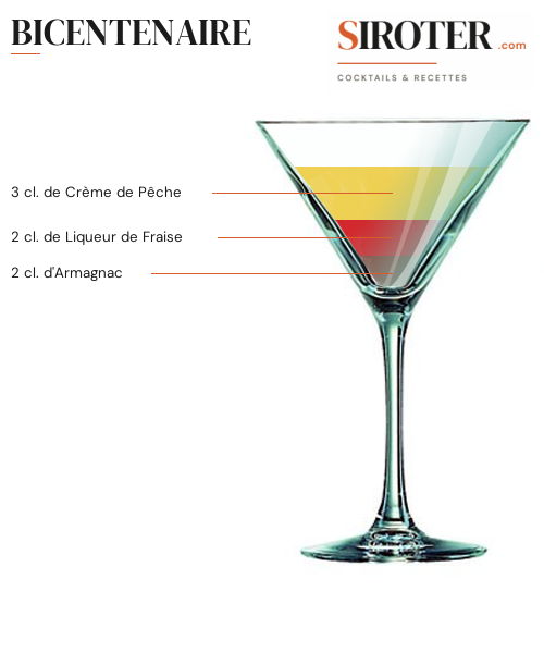 Fiche Cocktail – Bicentenaire