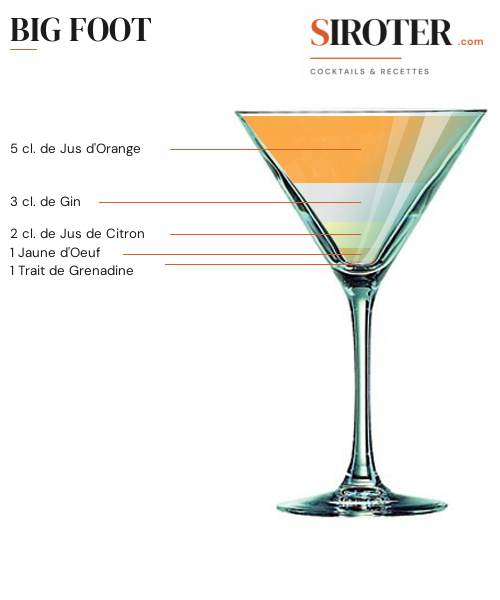 Fiche Cocktail – Big Foot