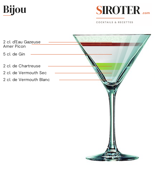 Fiche Cocktail – Bijou