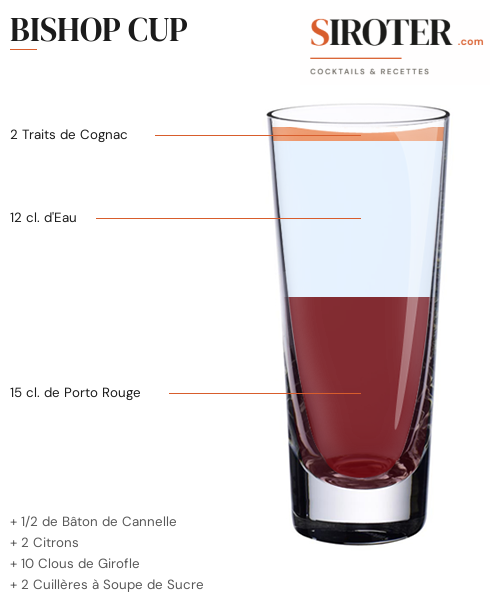 Fiche Cocktail – Bishop Cup