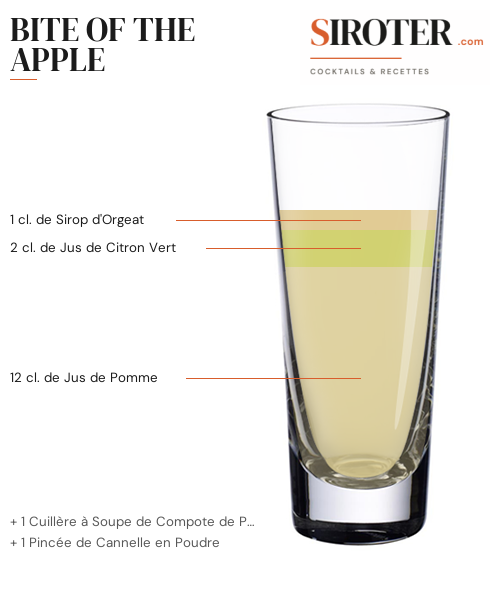 Fiche Cocktail – Bite Of The Apple