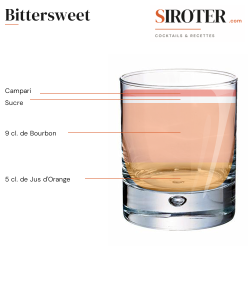 Fiche Cocktail – Bittersweet