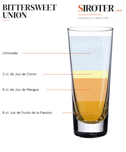 Fiche Cocktail – Bittersweet Union