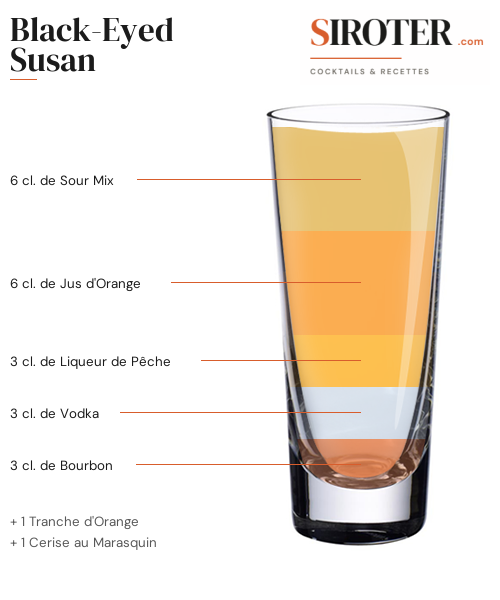 Fiche Cocktail – Black Eyed Susan