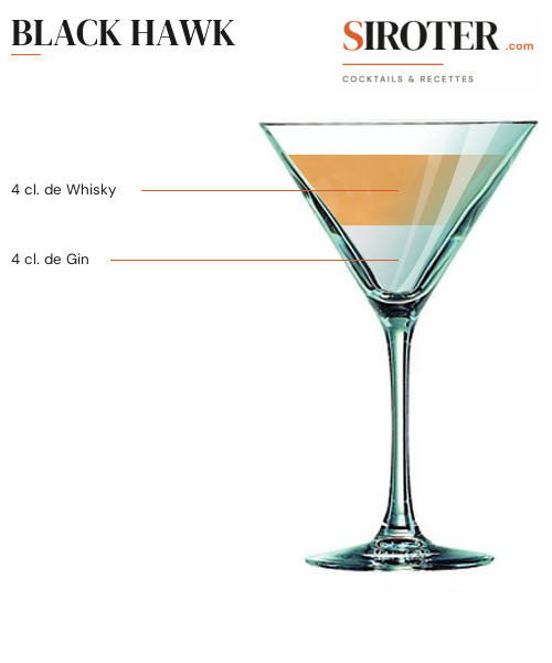 Fiche Cocktail – Black Hawk