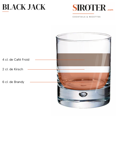 Fiche Cocktail – Black Jack