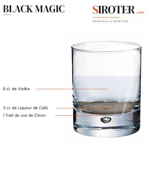 Fiche Cocktail – Black Magic
