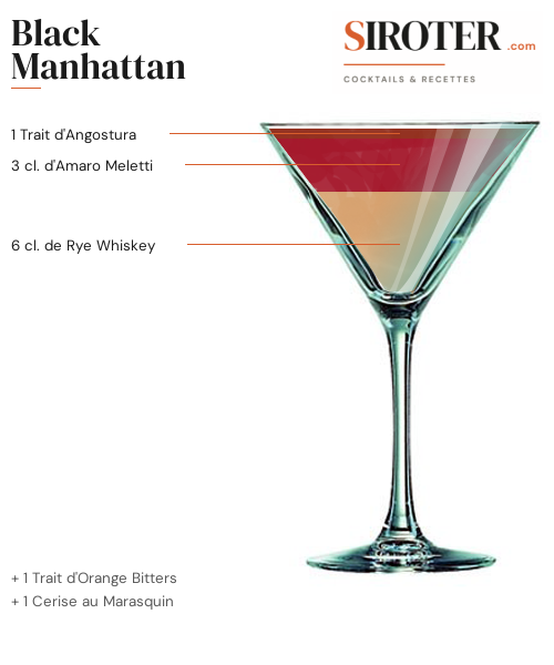 Fiche Cocktail – Black Manhattan