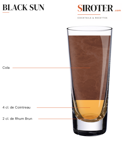 Fiche Cocktail – Black Sun