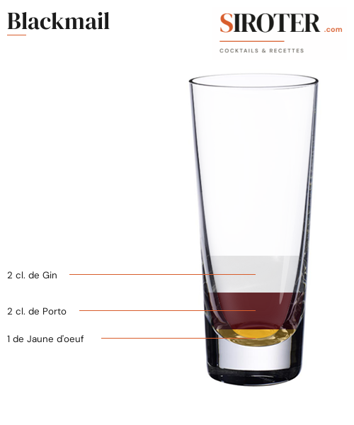 Fiche Cocktail – Blackmail