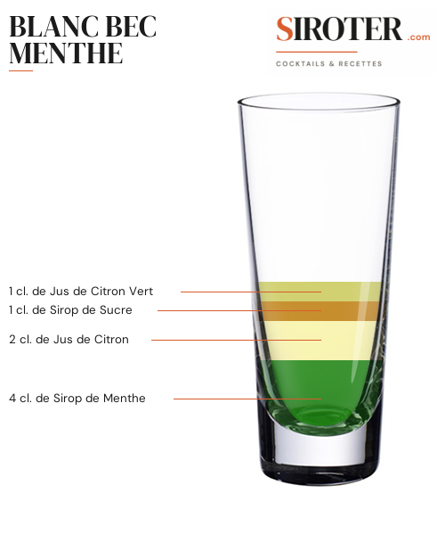 Fiche Cocktail – Blanc Bec Menthe