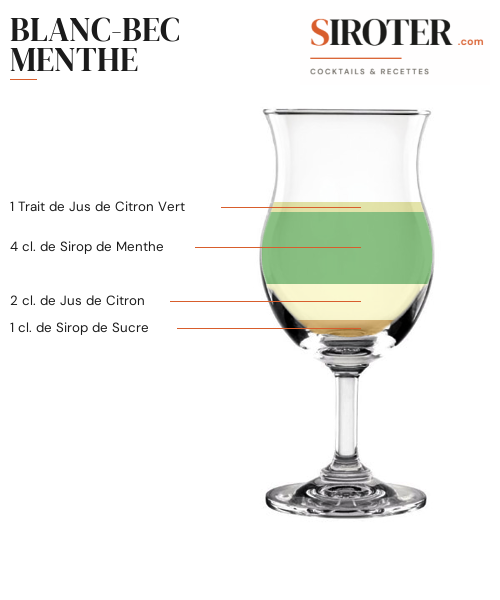 Fiche Cocktail – Blanc Bec Menthe