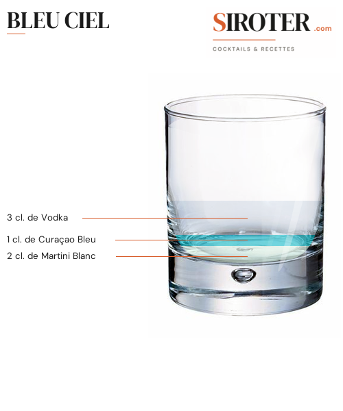 Fiche Cocktail – Bleu Ciel