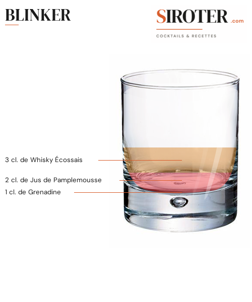 Fiche Cocktail – Blinker