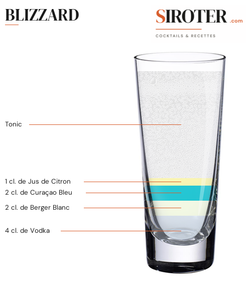 Fiche Cocktail – Blizzard