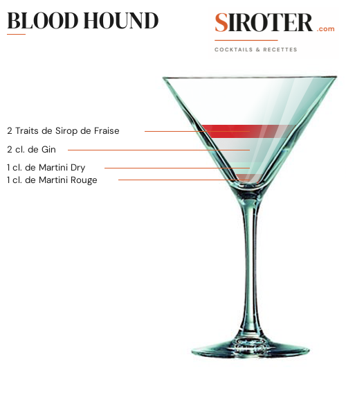 Fiche Cocktail – Blood Hound