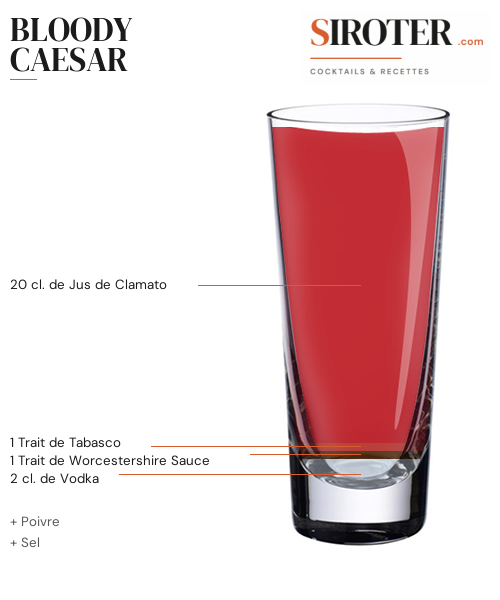 Fiche Cocktail – Bloody Caesar