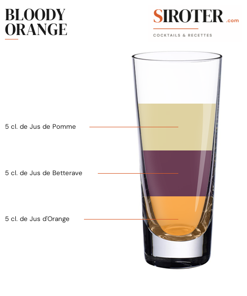 Fiche Cocktail – Bloody Orange