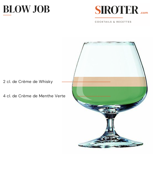 Fiche Cocktail – Blow Job
