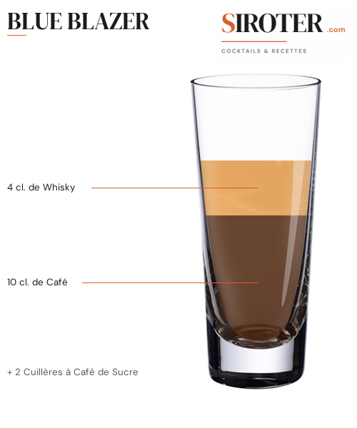 Fiche Cocktail – Blue Blazer