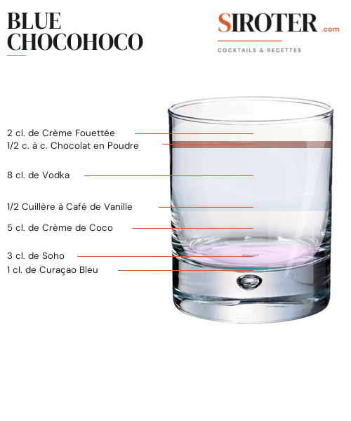 Fiche Cocktail – Blue Chocohoco