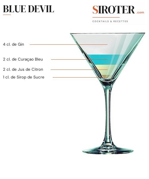 Fiche Cocktail – Blue Devil