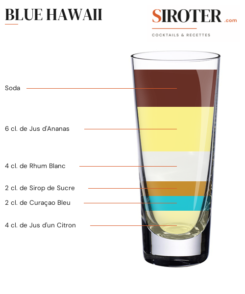 Fiche Cocktail – Blue Hawaii