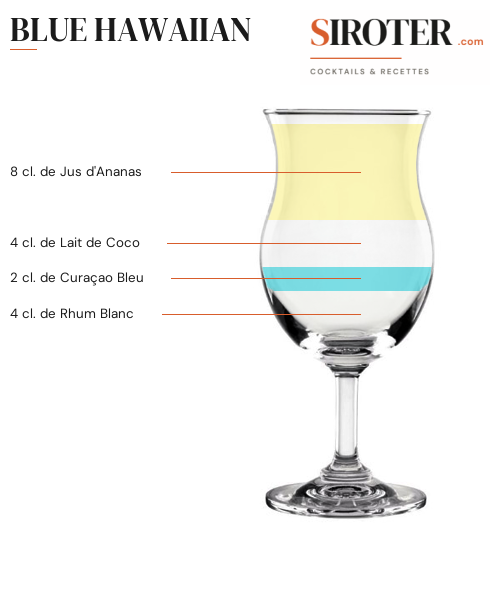 Fiche Cocktail – Blue Hawaiian