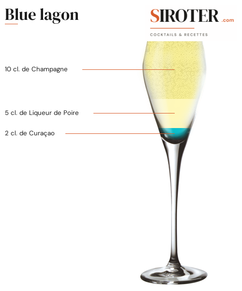 Fiche Cocktail – Blue Lagon