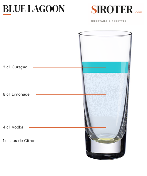 Fiche Cocktail – Blue Lagoon